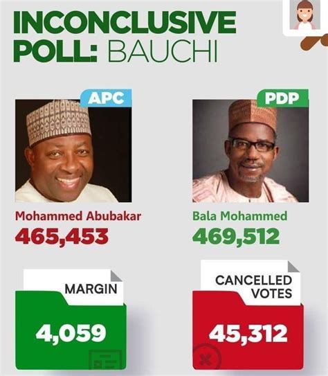 Inec Suspends Collation Of Bauchi Election Results On Order Of A Federal High Court Jolibalive