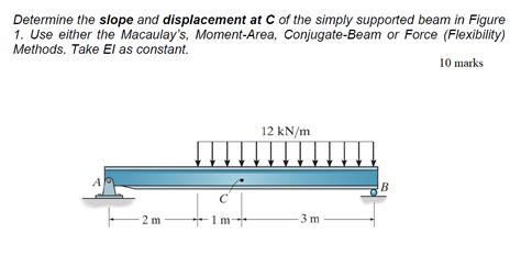 Solved Determine The Slope And Displacement At C Of The