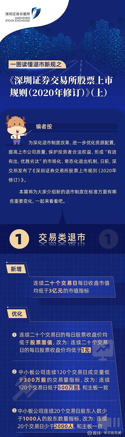 一图读懂退市新规（深交所官方解读） 2020年最后一天，沪深交易所就退市新规发布一系列文件，在退市标准和退市程序上分别有哪些具体修改？下面是深交所的官方解读 雪球