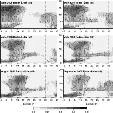 Monthly Latitude Altitude Cross Sections Of Cloud Frequency Of