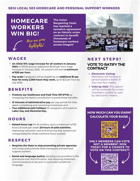 SEIU503 Local Homecare And Personal Support Workers Win A Historic