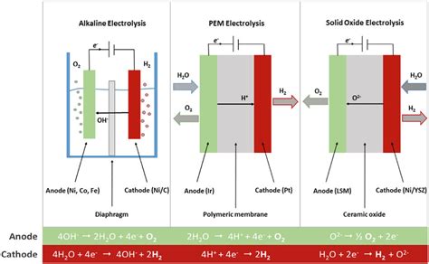 Alkaline Electrolyzer For Hydrogen Generation