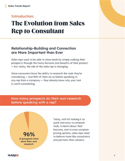 Free Download: 2024 Sales Trends Report