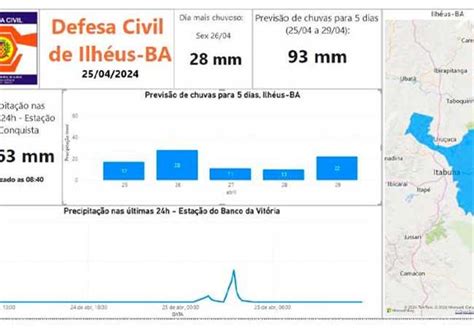 Prefeitura Municipal De Ilh Us Alerta De Chuvas Defesa Civil Prev