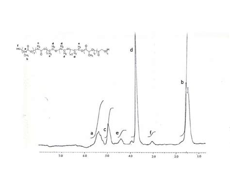 1 Hnmr Spectrum Of Triblock Plga Peg Plga Download Scientific Diagram