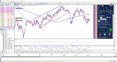 Tipos De Plataforma Para Invertir En Bolsa