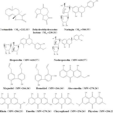 Chemical Structures Of The Twelve Bioactive Compounds To Be Determined