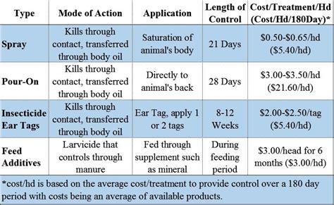 Horn Fly Control for Beef Cattle | Panhandle Agriculture