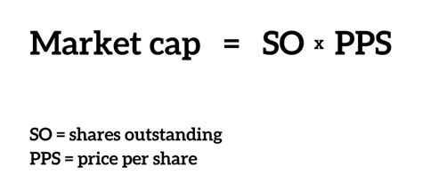 Enterprise Value Vs Market Cap What S The Difference Supermoney