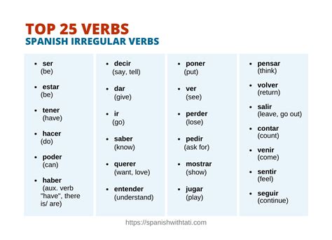 Spanish Conjugation Tables Irregular Verbs Elcho Table