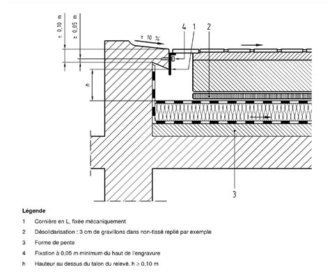 DTU 43 1 étanchéité sur porteur maçonneries et tout les DTU étanchéité