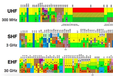 WifiHax Blog - WifiHax - Making Networks Excellent