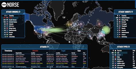 Top 3 visualizations of cybersecurity - IT Governance USA Blog