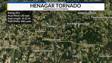 At Least Five Tornadoes Confirmed From Overnight Storms