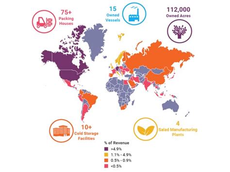 Total Produce与dole Food Company合并，并在美国公开上市