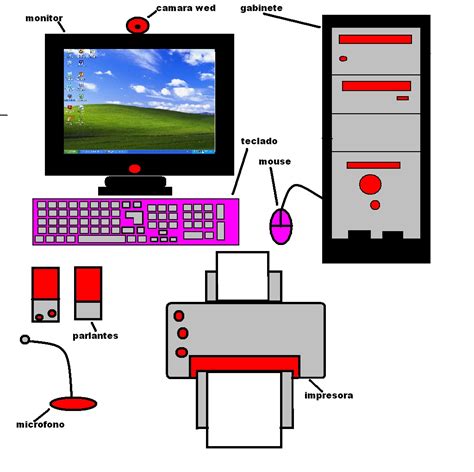 Total Imagen Dibujos De Computadores Y Sus Partes Para Colorear The