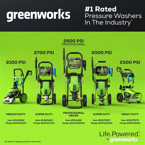 Greenworks Pro 3000 Psi 2 Gpm Cold Water Electric Pressure Washer With 5 Spray Tips Gpw3000