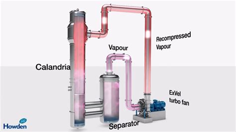 Mechanical Vapor Recompression Blower And Compressor Technology Youtube