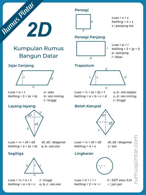 Materi Lengkap Bangun Ruang Lengkap Beserta Contoh Soal Riset