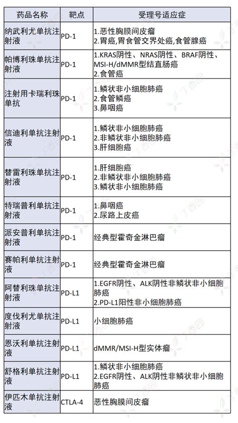 Adc 药物、parp 抑制剂2021 年 Nmpa 批准抗肿瘤药物，重磅盘点！腾讯新闻