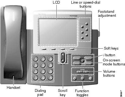 The Cisco IP Phone manual – Guide and Basics - NAT OVERLOAD