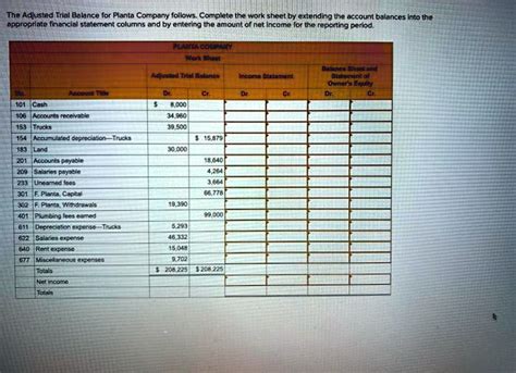 Solved The Adjusted Trial Balance For Planta Company Follows Complete