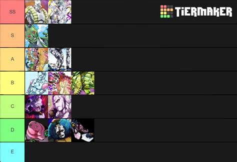 Jojo Main Villain Stands Tier List Community Rankings Tiermaker