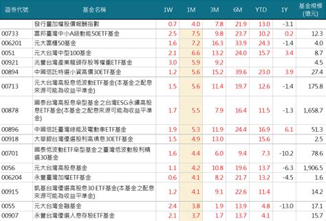 台股基金etf觀測 2023417