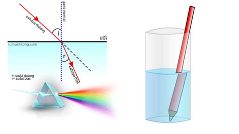 Detail Contoh Pembiasan Cahaya Koleksi Nomer 1