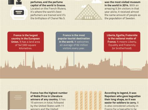 30 Amazing Facts About France [INFOGRAPHIC]