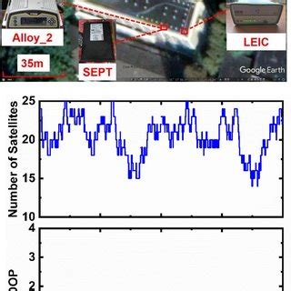 Experiment Layout Top And The Number Of Visible Satellites And