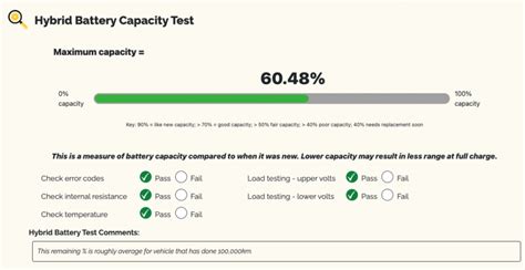 How much life should my Hybrid Battery have left? – My Auto Shop Info Hub