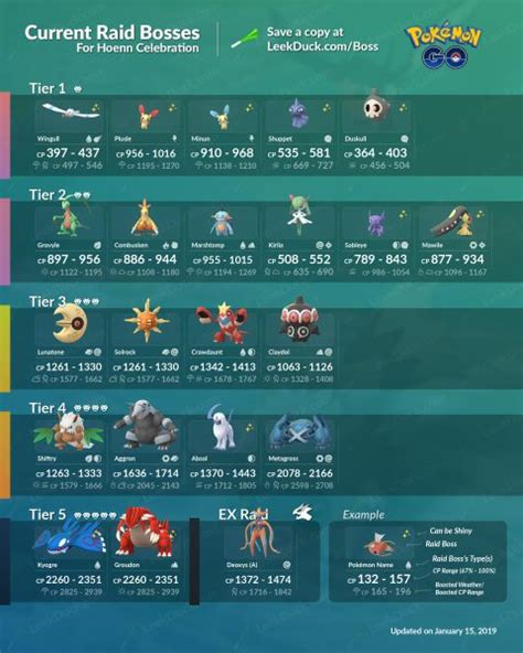 Pokemon Go Raid Bosses Current Raids Counters And More Including