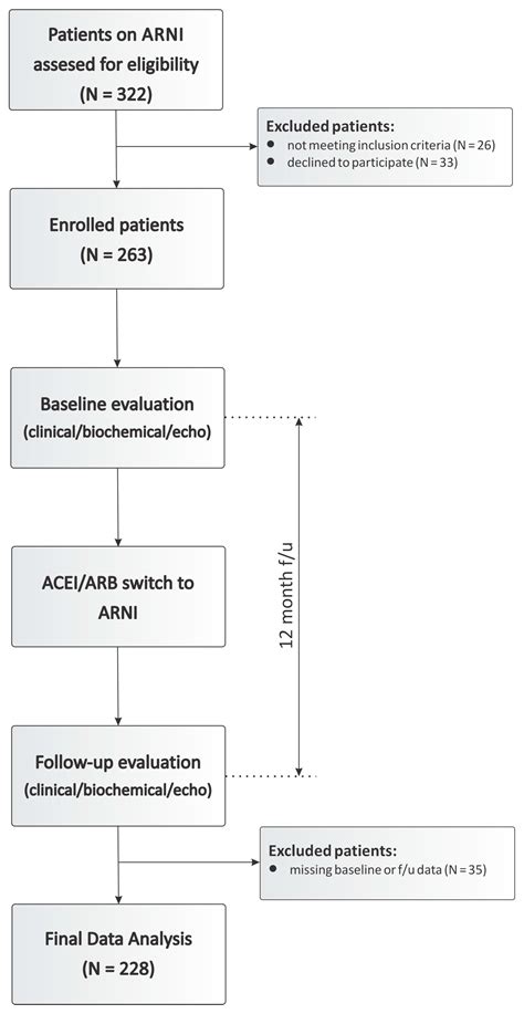 Diagnostics Free Full Text Long Term Effects Of Angiotensin