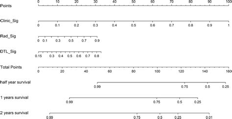 Contrast Enhanced Ct Based Deep Learning Radiomics Nomogram For The