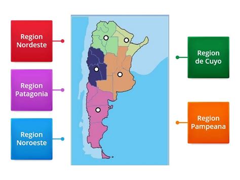 Regiones De Argentina Diagrama Etiquetado