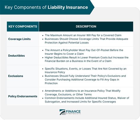 Liability Insurance Definition Types And Factors To Consider