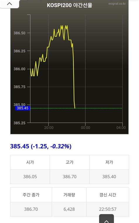 코스피 야간선물 주식 에펨코리아