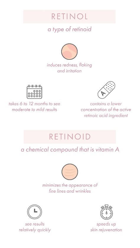 Difference Between Retinoids Vs Retinols Artofit