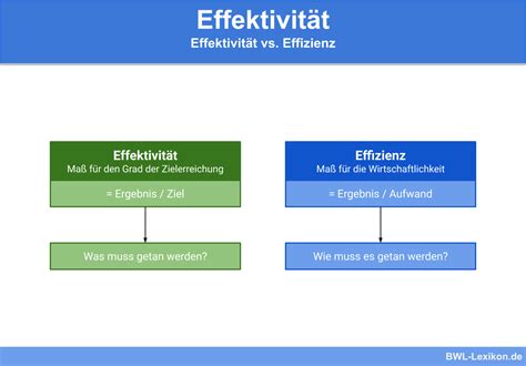 Effektivität Definition Erklärung Beispiele Übungsfragen