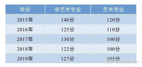 专升本的第二途径：成人高考专升本简单在哪里？ 知乎