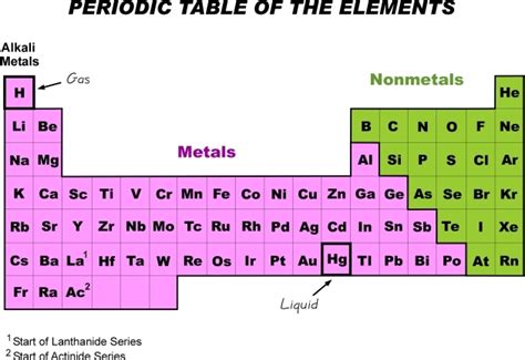 Hydrogen atomic mass - retrosalo