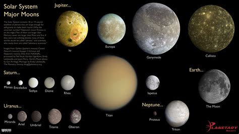 Sizes Of The Major Moons Of The Solar System Space For All At Hobbyspace