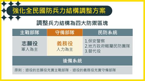 兵役制度兩相比─現行兵役制度改變了什麼？ 多元教案 創新出版事業股份有限公司