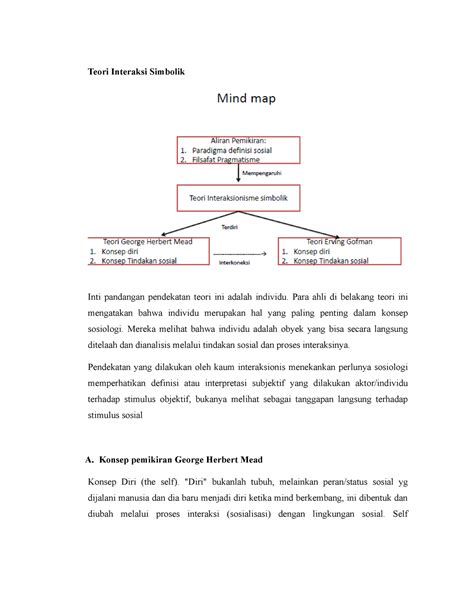 Teori Interaksi Simbolik Para Ahli Di Belakang Teori Ini Mengatakan