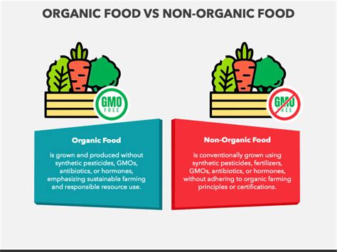 Organic Food Vs Non-Organic Food PowerPoint and Google Slides Template ...