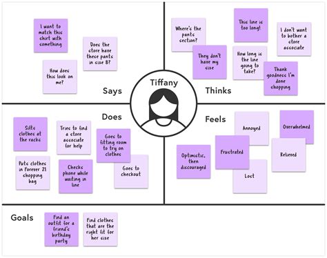 Empathy Map