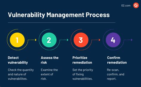 8 Tips To Master Your Vulnerability Management Program Security Boulevard