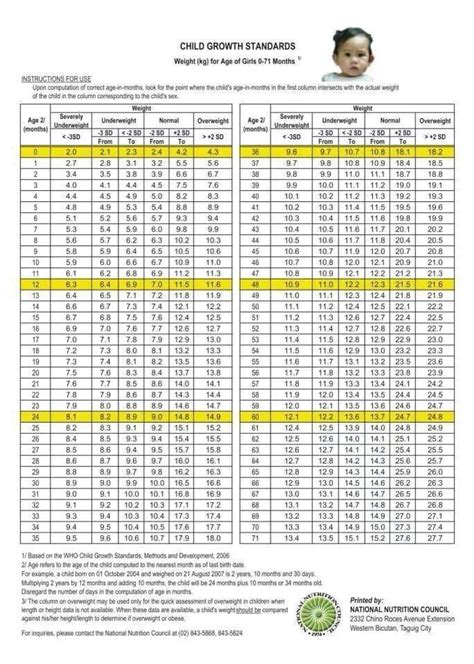 baby height  weight chart  age philippines