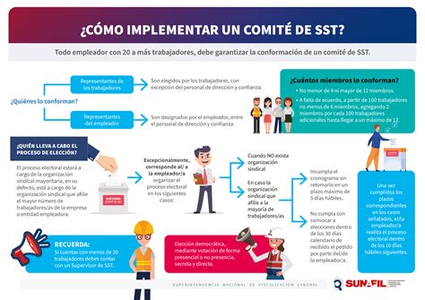 Infograf A Como Implementar Comite Sst Studocu